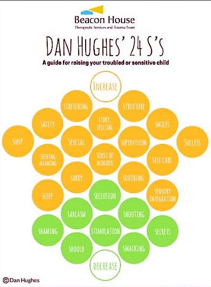 Dan Hughes' 24 S's - caring for traumatised and sensitive children