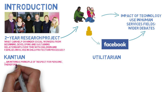 Facebook: an unethical practice or effective tool in child protection?